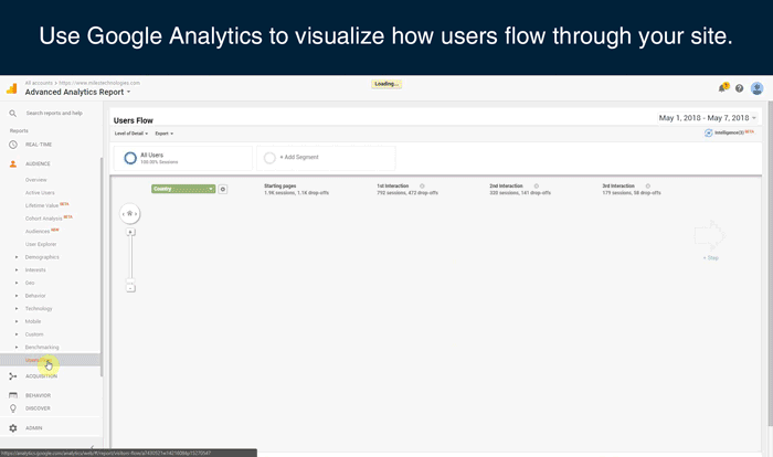 Use Google Analytics to visualize how users flow through your site